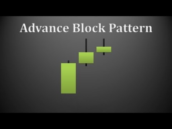 Mô hình nến Advance Block Pattern  ABP