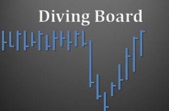 Tìm hiểu mô hình Cầu Nhảy (Diving Board)