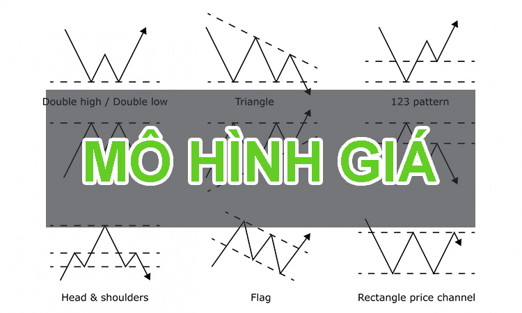 Mô hình giá là gì? Cách giao dịch với mô hình giá