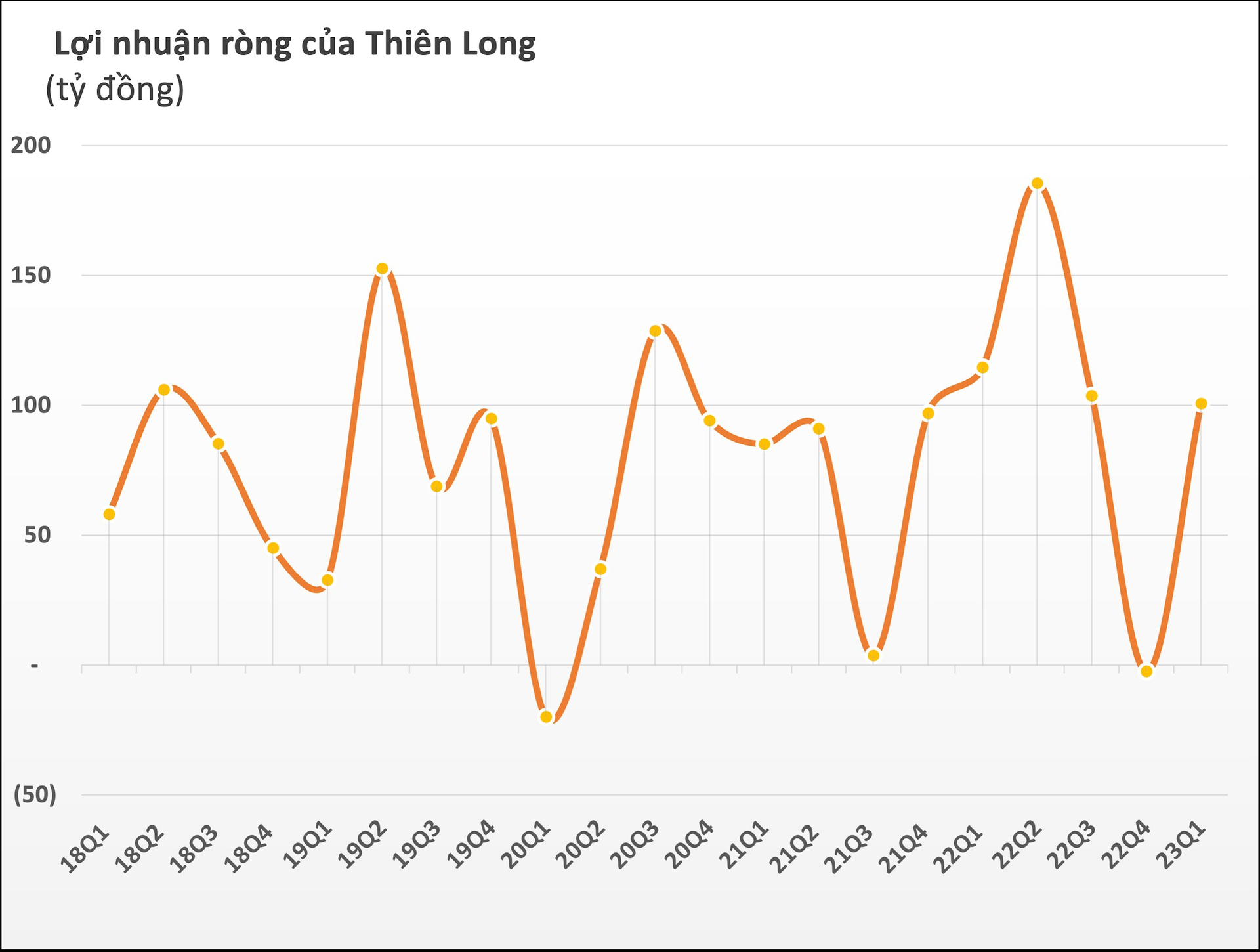 Ông chủ thương hiệu &quot;Vua bút bi&quot; Thiên Long trở lại báo lãi trăm tỷ trong quý 1/2023 - Ảnh 2.