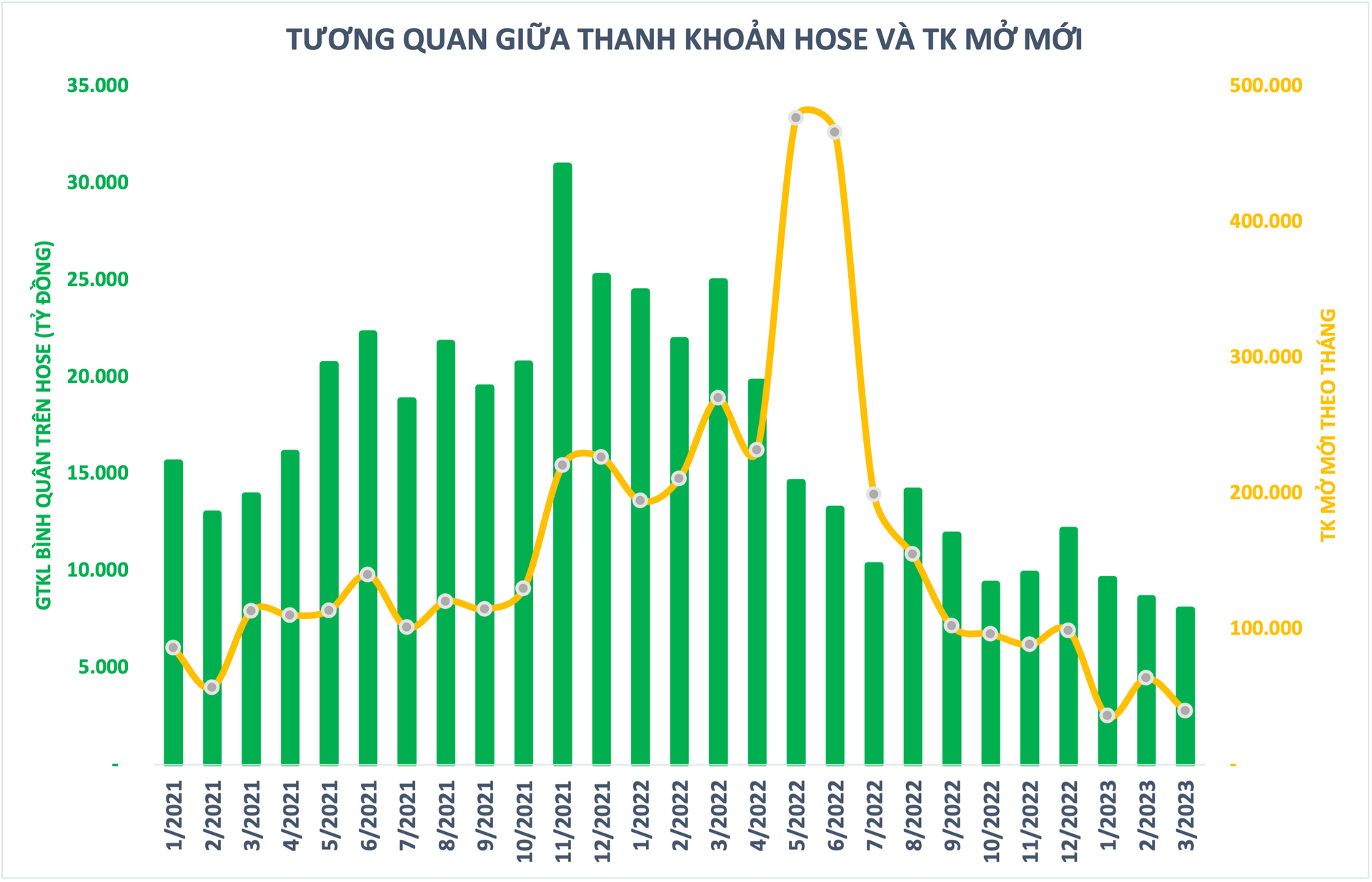 Đằng sau &quot;ánh hào quang” top thị phần môi giới tại các công ty chứng khoán: Lãi &quot;mỏng như tờ giấy&quot; vẫn phải chạy đua - Ảnh 3.