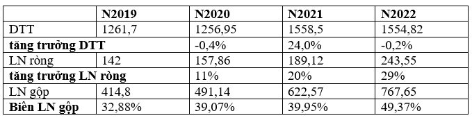 Đẩy mạnh tái cấu trúc, Bidiphar kỳ vọng doanh thu 3.000 tỷ đồng vào năm 2026 - Ảnh 3.