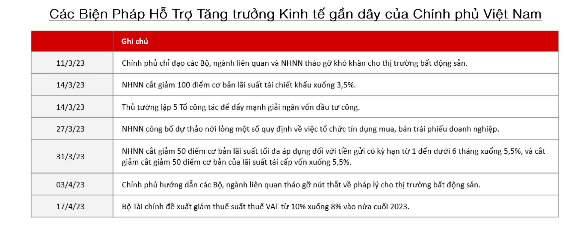 Giám đốc Phân tích Vinacapital: &quot;NHNN có thể mua khoảng 25 tỷ USD dự trữ ngoại hối, đây là thời điểm lý tưởng để mua cổ phiếu Việt Nam&quot; - Ảnh 1.