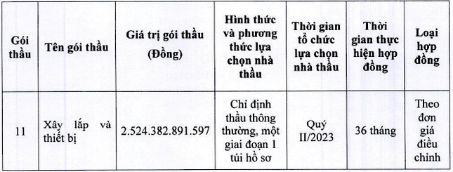 Chỉ định nhiều gói thầu nghìn tỷ ở cao tốc Biên Hòa - Vũng Tàu - Ảnh 1.