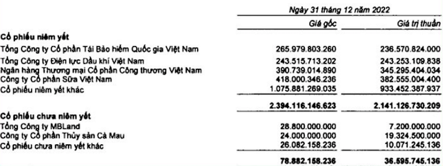 'Hái ra tiền' từ bảo hiểm, doanh nghiệp dốc hơn 1 tỷ USD vào chứng khoán - Ảnh 2.