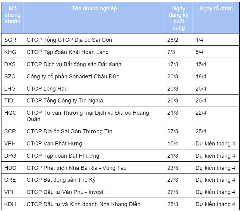 Kế hoạch ĐHCĐ 2023 của loạt ông lớn BĐS: Vingroup lùi lịch họp sang tháng 6, Sunshine Homes, Văn Phú, Đất Xanh...dự kiến tổ chức trong tháng 4 - Ảnh 1.