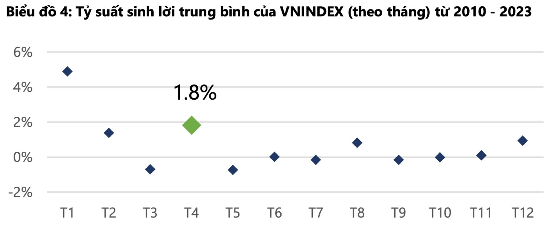 Góc nhìn chuyên gia: Nhà đầu tư thường có tâm lý “rã đám” trước kỳ nghỉ dài, VN-Index cần nhịp &quot;rũ sâu&quot; để hút tiền - Ảnh 2.