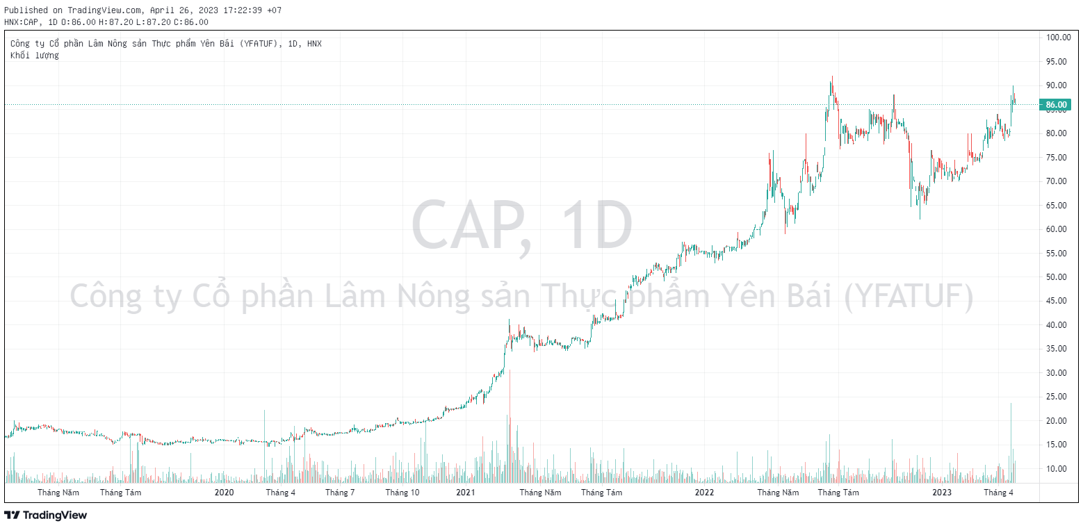 Kinh doanh thuận lợi, doanh nghiệp sản xuất vàng mã hiếm hoi trên sàn chốt ngày trả cổ tức tổng tỷ lệ 70% - Ảnh 2.