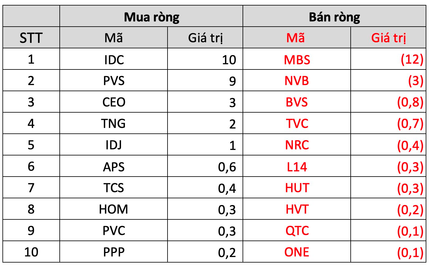 Tuần 17-21/4: Khối ngoại bán ròng tuần thứ 4 liên tiếp, tập trung xả một cổ phiếu ngân hàng ngay trước thềm Đại hội cổ đông - Ảnh 4.