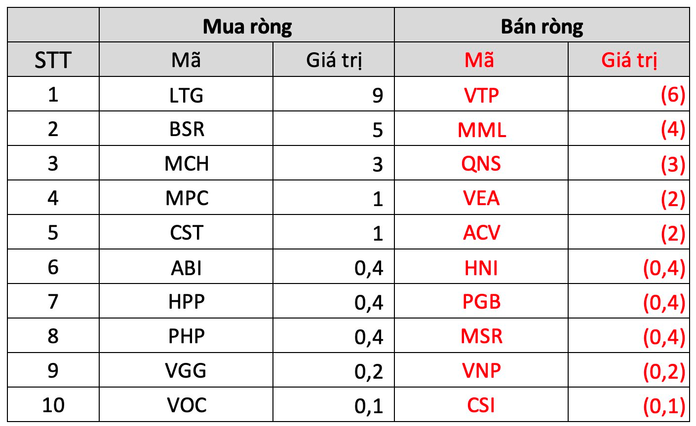 Tuần 17-21/4: Khối ngoại bán ròng tuần thứ 4 liên tiếp, tập trung xả một cổ phiếu ngân hàng ngay trước thềm Đại hội cổ đông - Ảnh 5.