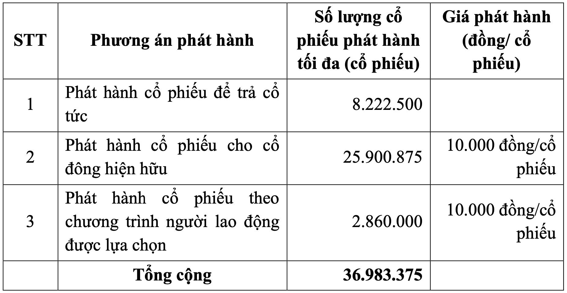 Bảo hiểm Quân đội (MIG) muốn tăng vốn lên trên 2.000 tỷ đồng, Pyn Elite Fund mua ròng hàng triệu cổ phiếu - Ảnh 2.