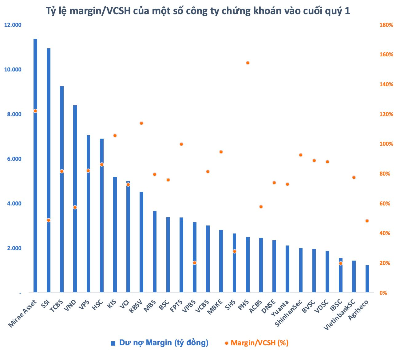 Nhà đầu tư “chán” dùng margin, các công ty chứng khoán còn khoảng 265.000 tỷ room cho vay - Ảnh 2.