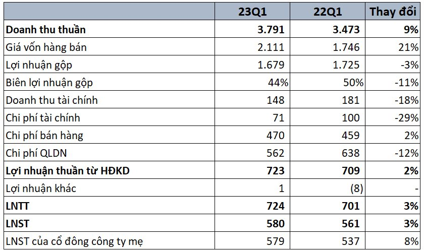 FPT Telecom (FOX) báo lãi kỷ lục trong quý cuối cùng ông Hoàng Nam Tiến giữ chức Chủ tịch - Ảnh 2.