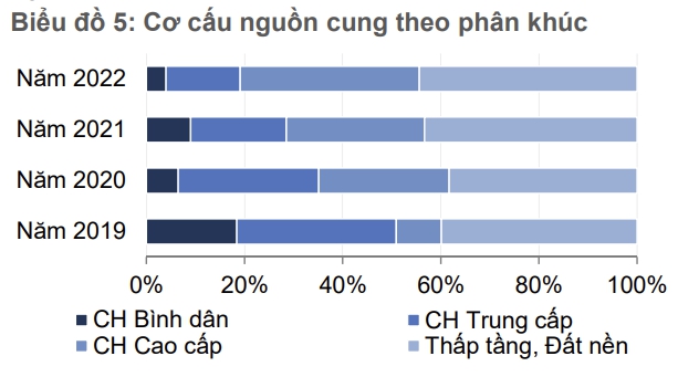 VARS: “Giá nhà chưa đến tay người dân đã bị thổi lên rất cao khi vẫn có tình trạng đồn đoán về hạ tầng” - Ảnh 2.