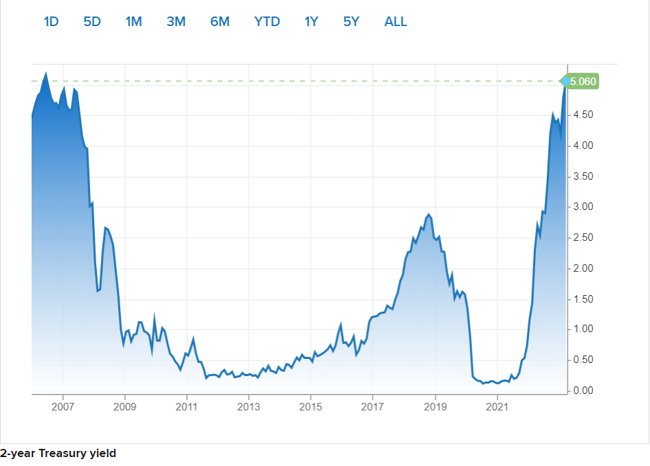 ChartDescription automatically generated