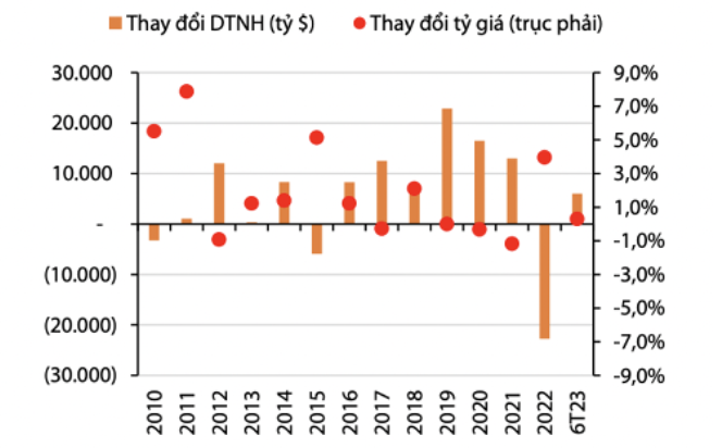 A graph with numbers and linesDescription automatically generated