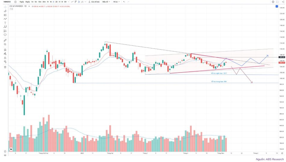 &quot;Bội thực&quot; thông tin không giúp VN-Index bứt phá, thị trường chứng khoán diễn biến ra sao nửa cuối tháng 5? - Ảnh 2.