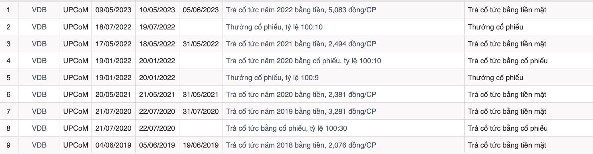 Thu nghìn tỷ mỗi năm nhờ bán than, một doanh nghiệp chuẩn bị trả cổ tức gấp hơn 5 lần thị giá - Ảnh 1.