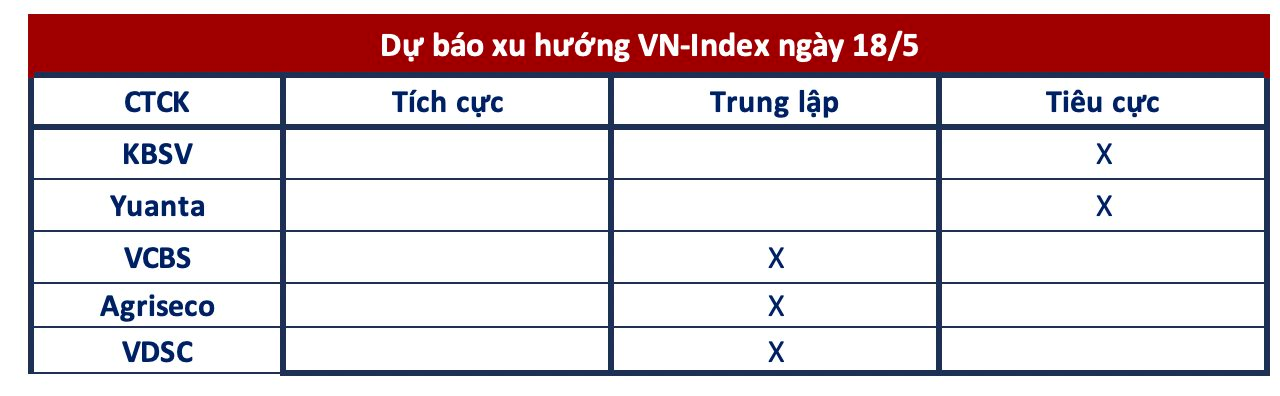 Góc nhìn CTCK: Thận trọng trước rung lắc trong phiên đáo hạn phái sinh - Ảnh 1.