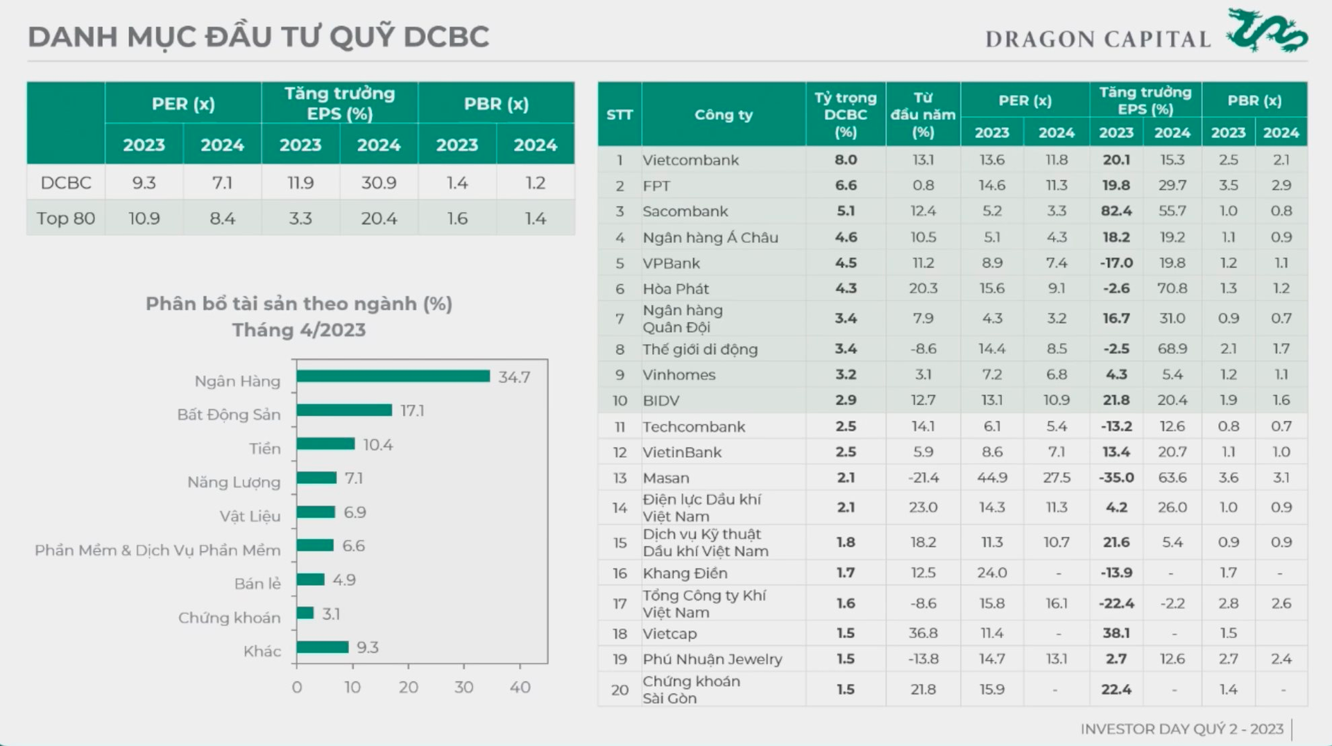 Nhà đầu tư nói &quot;đừng mua cổ phiếu do Dragon Capital nắm giữ&quot;, sếp DC trả lời ra sao? - Ảnh 2.