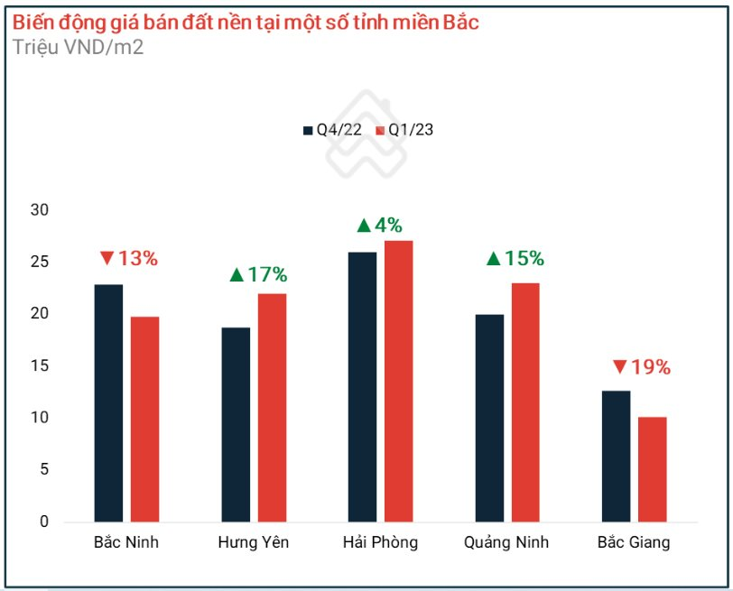 Chuyện &quot;lạ&quot; đang diễn ra ở thị trường đất nền Hưng Yên, Hải Phòng, Quảng Ninh - Ảnh 1.