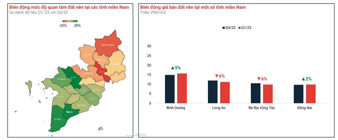 Thị trường nhiều khác lạ, giá đất nền tại những nơi từng là &quot;điểm nóng&quot; đang thế nào? - Ảnh 3.