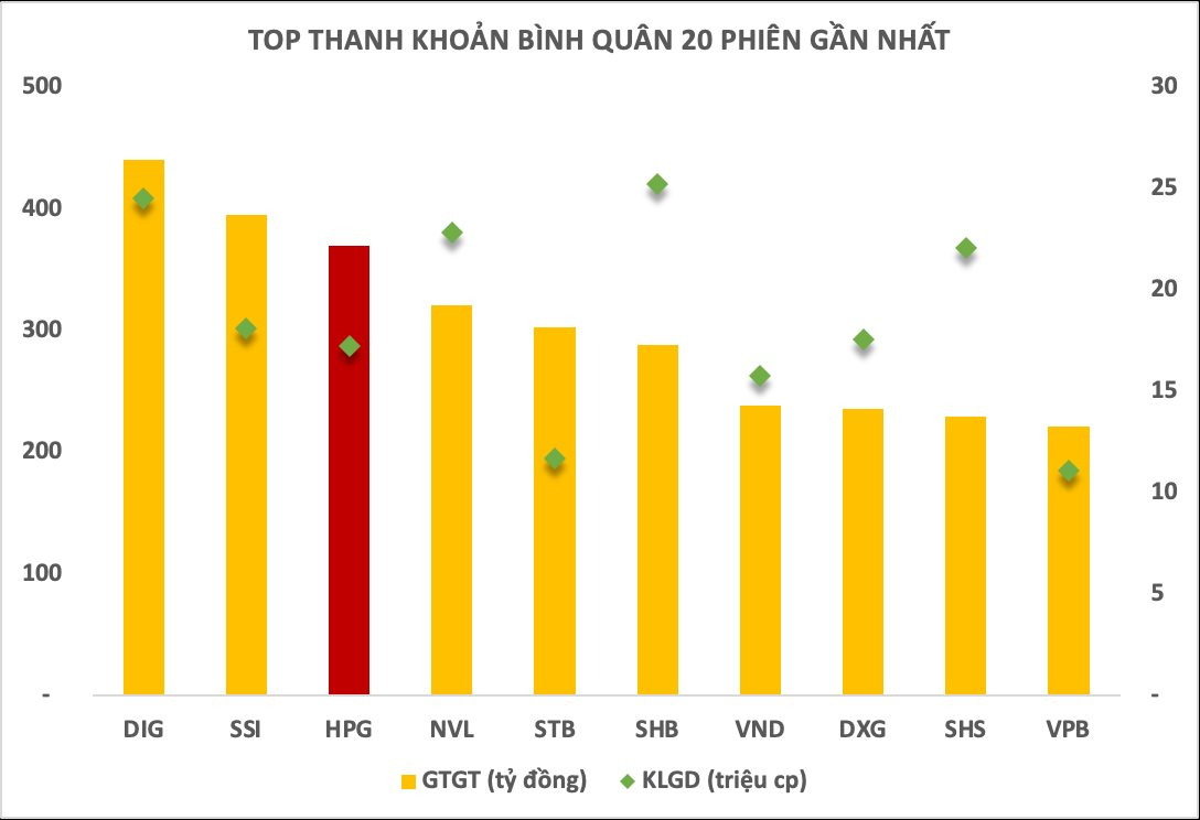 Cổ phiếu quốc dân Hòa Phát (HPG) tăng một mạch lên đỉnh 8 tháng, từ tay ngang tới cá mập trên sàn chứng khoán &quot;thở phào&quot; - Ảnh 2.