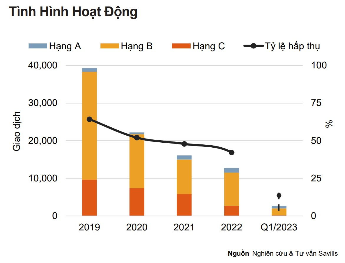 Hà Nội: Chủ đầu tư bán chung cư mới đắt gấp rưỡi giá căn hộ thứ cấp đã đi vào sử dụng - Ảnh 1.