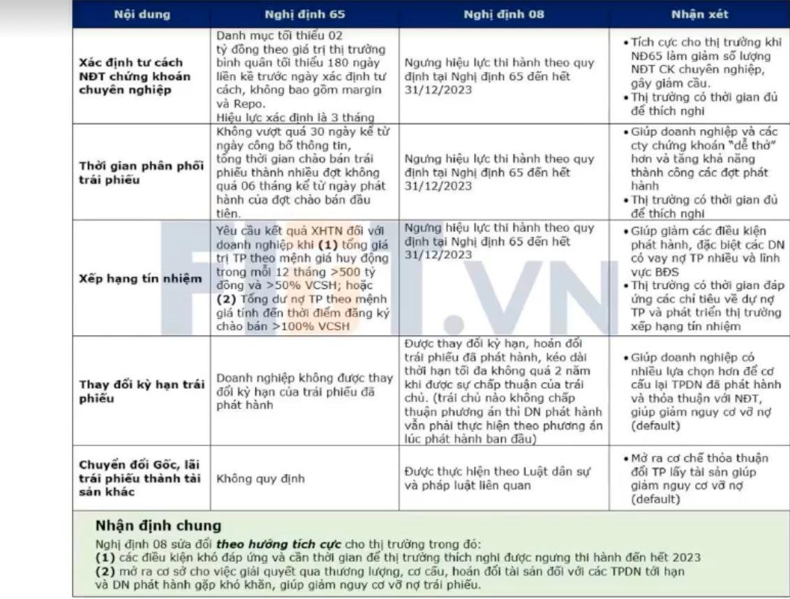 Hàng nghìn nhân sự ngành bất động sản &quot;mất việc&quot;, Đất Xanh, Novaland, Phát Đạt...cùng mạnh tay cắt giảm - Ảnh 2.