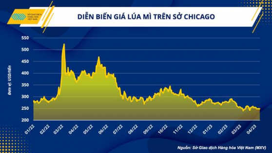 Đa dạng nguồn cung nguyên liệu ngành chăn nuôi Việt Nam