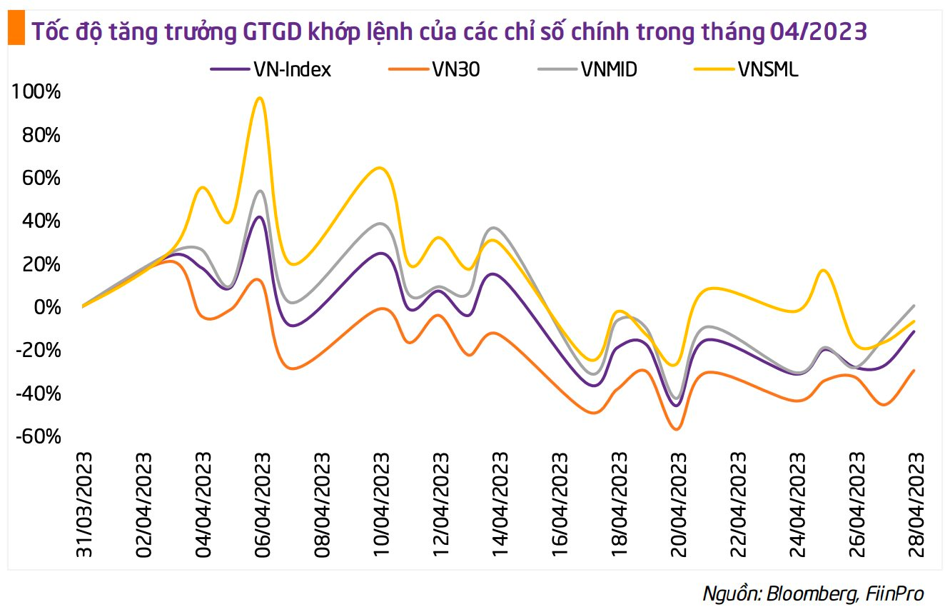 VN-Index có khả năng lên ngưỡng 1.100 điểm trong tháng 5, cổ phiếu vừa và nhỏ là tâm điểm hút tiền - Ảnh 1.