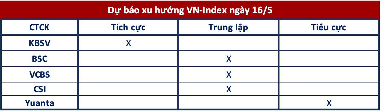 Góc nhìn CTCK: Giao dịch giằng co, chú ý quan sát vùng 1.070 điểm - Ảnh 1.