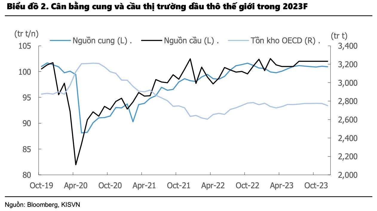 Cổ phiếu dầu khí bất ngờ bùng nổ đi ngược thị trường, điều gì đang xảy ra? - Ảnh 3.