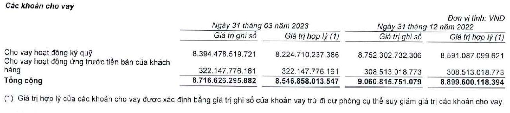 VNDirect khớp lệnh kỷ lục, gần 1.200 tỷ đồng được “sang tay” phiên 19/5 - Ảnh 2.