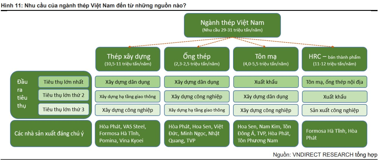 Những gì khó khăn nhất đã &quot;ở phía sau&quot;, bao giờ ngành thép mới hồi phục mạnh mẽ? - Ảnh 4.