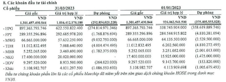 Cổ phiếu quốc dân Hòa Phát (HPG) tăng một mạch lên đỉnh 8 tháng, từ tay ngang tới cá mập trên sàn chứng khoán &quot;thở phào&quot; - Ảnh 4.