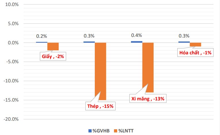 Mirae Asset: Giá điện tăng 3% có thể khiến ngành thép mất tới 15% lợi nhuận - Ảnh 2.