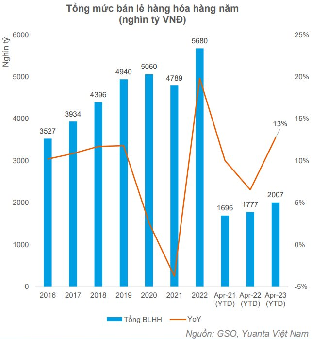 Yuanta: Uptrend đầu tháng, VN-Index có thể &quot;quay xe&quot; giảm trở lại trong nửa sau của tháng 5 - Ảnh 2.