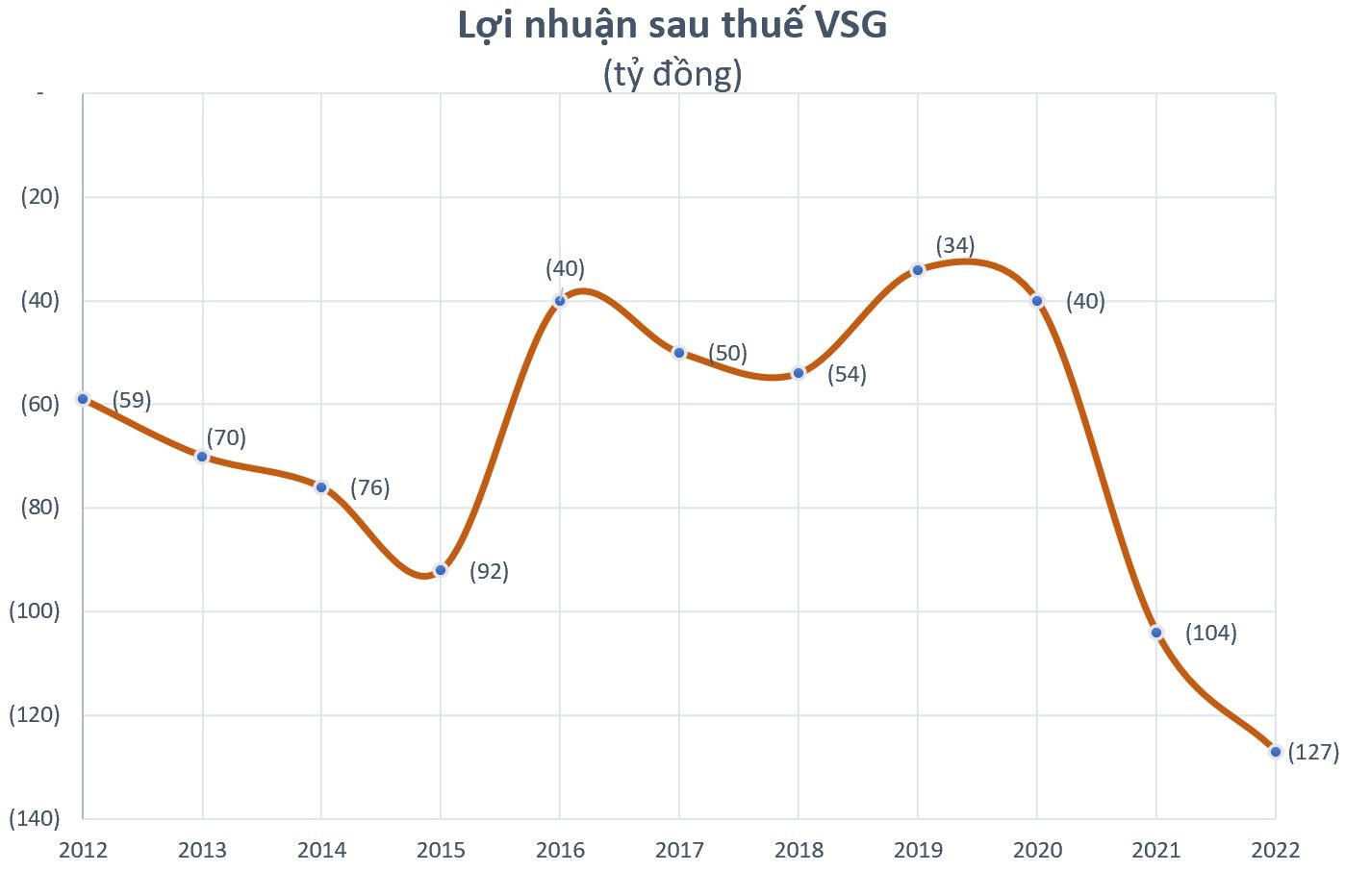 Loạt doanh nghiệp lên kế hoạch lỗ hàng trăm, thậm chí hàng nghìn tỷ đồng năm 2023, quá khứ từng lỗ &quot;vượt kế hoạch&quot; - Ảnh 4.