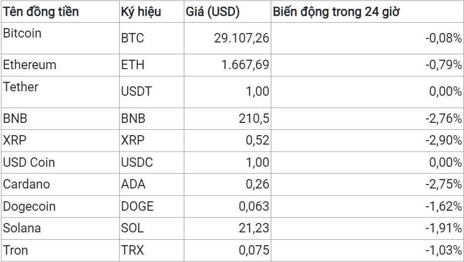 A table with numbers and lettersDescription automatically generated