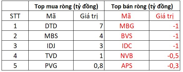 Phiên 22/5: Khối ngoại mạnh tay bán ròng gần 500 tỷ đồng trên toàn thị trường, tập trung VNM và chứng chỉ ETF - Ảnh 3.