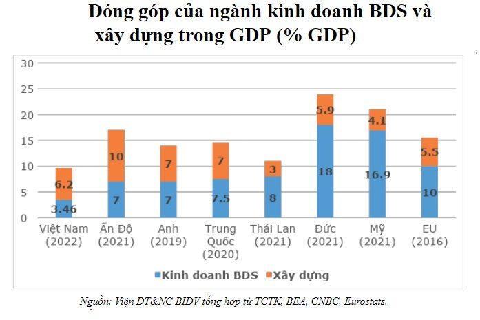 TS Cấn Văn Lực: Chưa bao giờ cụm từ &quot;hỗ trợ&quot;, &quot;giải cứu&quot; bất động sản được nhắc đến nhiều như hiện nay! - Ảnh 2.