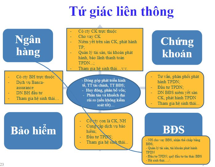 TS Cấn Văn Lực: Chưa bao giờ cụm từ &quot;hỗ trợ&quot;, &quot;giải cứu&quot; bất động sản được nhắc đến nhiều như hiện nay! - Ảnh 1.