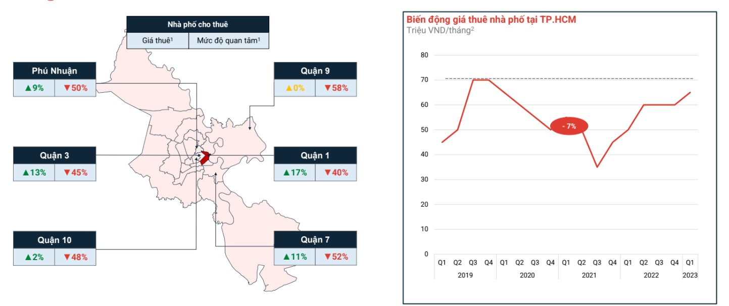 Xuất hiện tình trạng trả mặt bằng ở những tuyến phố &quot;vàng&quot; với giá thuê 200-600 triệu đồng/tháng - Ảnh 2.