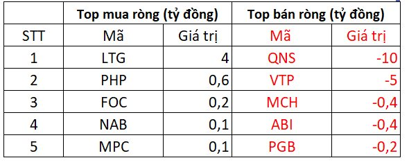 Phiên 22/5: Khối ngoại mạnh tay bán ròng gần 500 tỷ đồng trên toàn thị trường, tập trung VNM và chứng chỉ ETF - Ảnh 4.