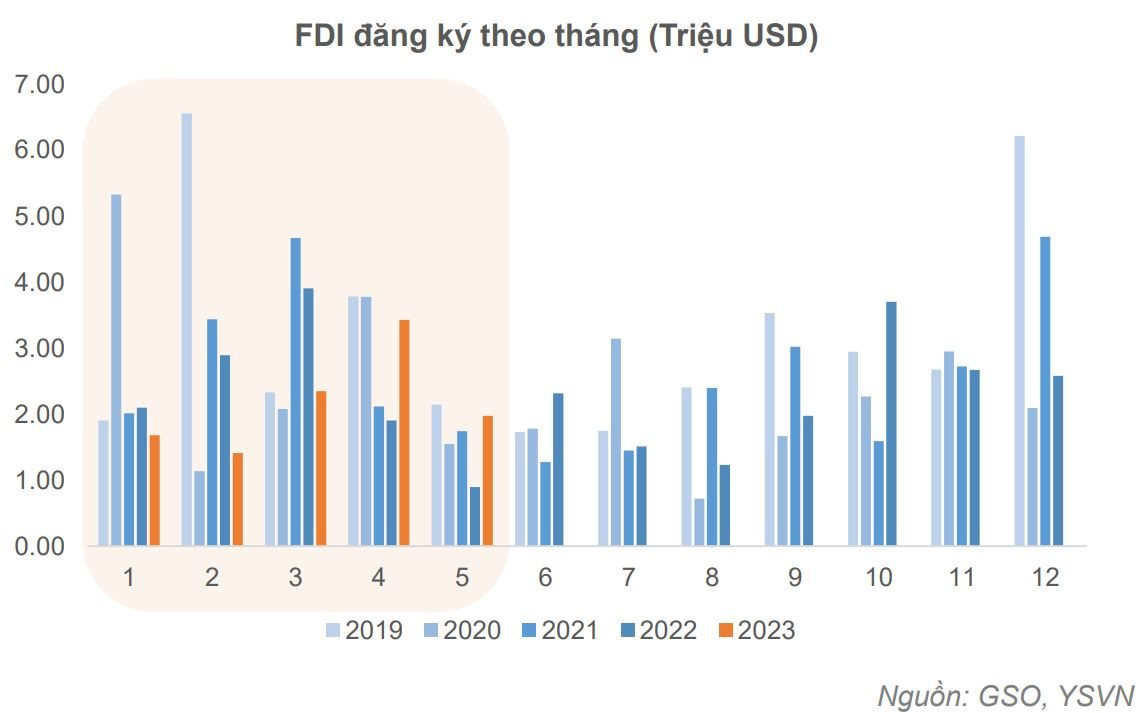 Yuanta Việt Nam: Tỷ giá sẽ ổn định hơn trong nửa cuối năm nay - Ảnh 5.
