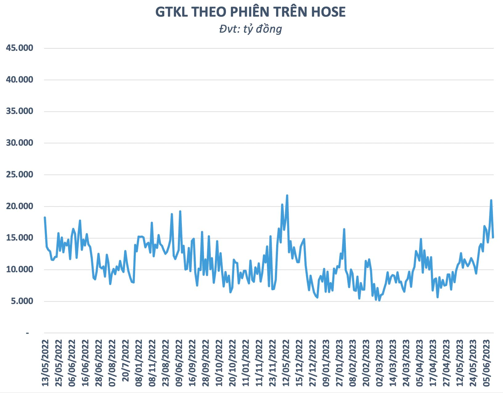 VN-Index bất ngờ &quot;quay xe&quot; tăng điểm trong phiên cuối tuần, liệu có dính &quot;bẫy&quot; Bull trap? - Ảnh 1.