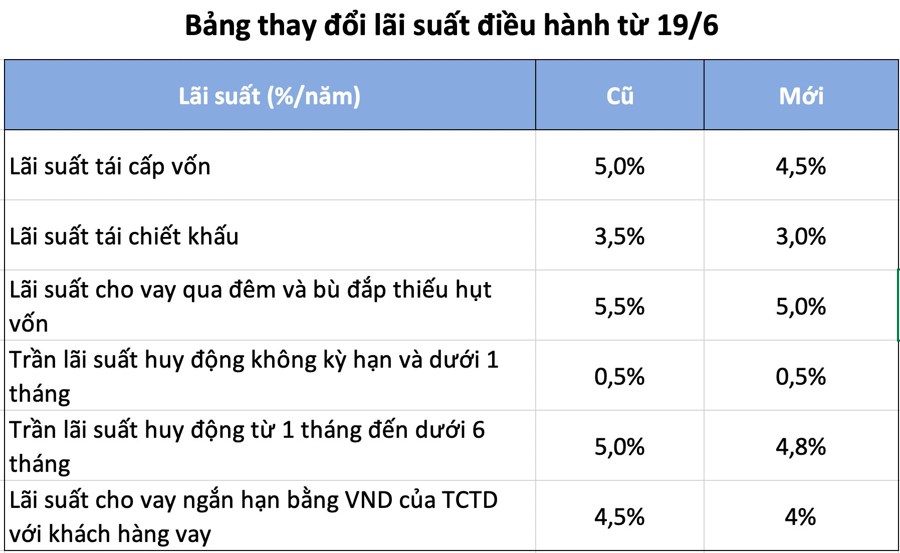 Giám đốc chiến lược KBSV: Ba nhóm cổ phiếu có thể hưởng lợi sau &quot;tin vui&quot; giảm lãi suất - Ảnh 1.