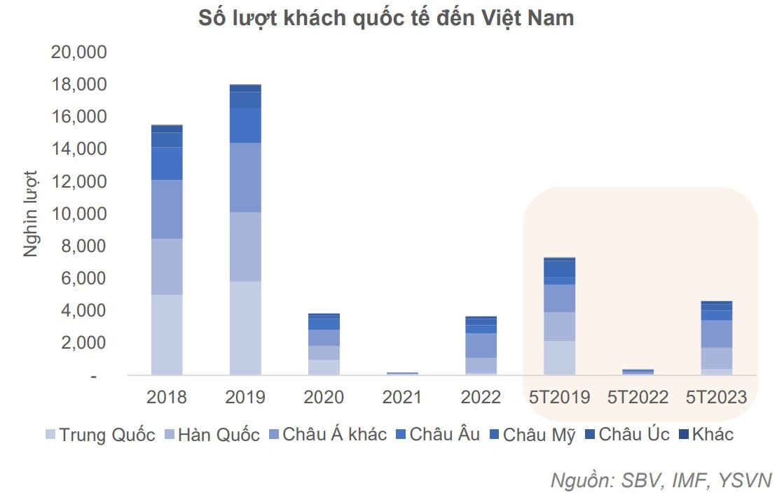 Yuanta Việt Nam: Tỷ giá sẽ ổn định hơn trong nửa cuối năm nay - Ảnh 4.
