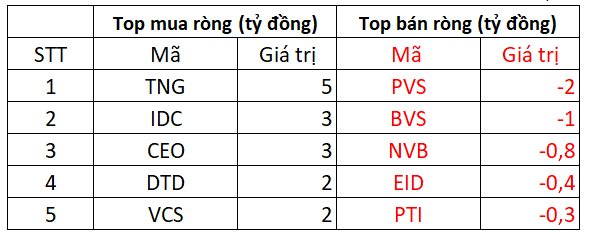 Khối ngoại tiếp tục giải ngân gần 400 tỷ đồng gom cổ phiếu Việt Nam, 2 mã Bluechips được mua ròng trên trăm tỷ - Ảnh 2.